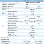 Aotai ATIG-PAC 160/200
