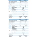 Aotai ATIG 315/400/500/1000