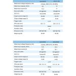 Aotai MIG 250E/315E/350E/500E