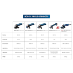 Bosch GWS 900-125 S